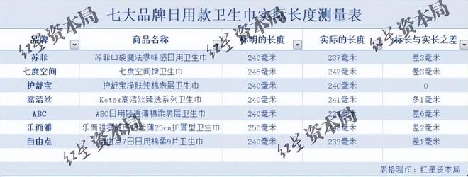 ：偷工减料、原料有烟头蟑螂官媒发声EVO视讯卫生巾品牌集体“塌房”(图27)
