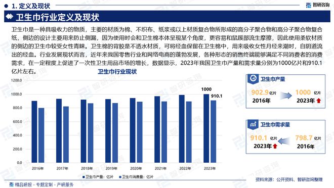 发展趋势研究报告（智研咨询发布）EVO视讯中国卫生巾产业现状及(图2)
