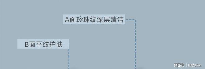 |真爱妈咪孕产妇卫生湿巾EVO真人平台全新升级(图6) |真爱妈咪孕产妇卫生湿巾EVO真人平台全新升级(图6)